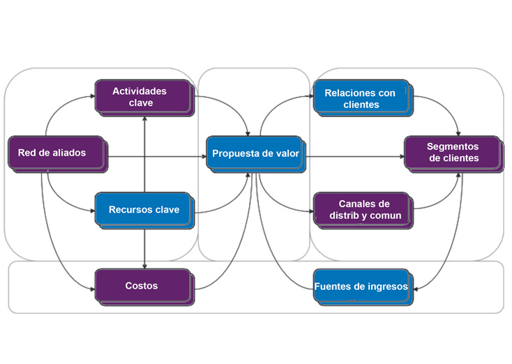 Proceso ReeFran